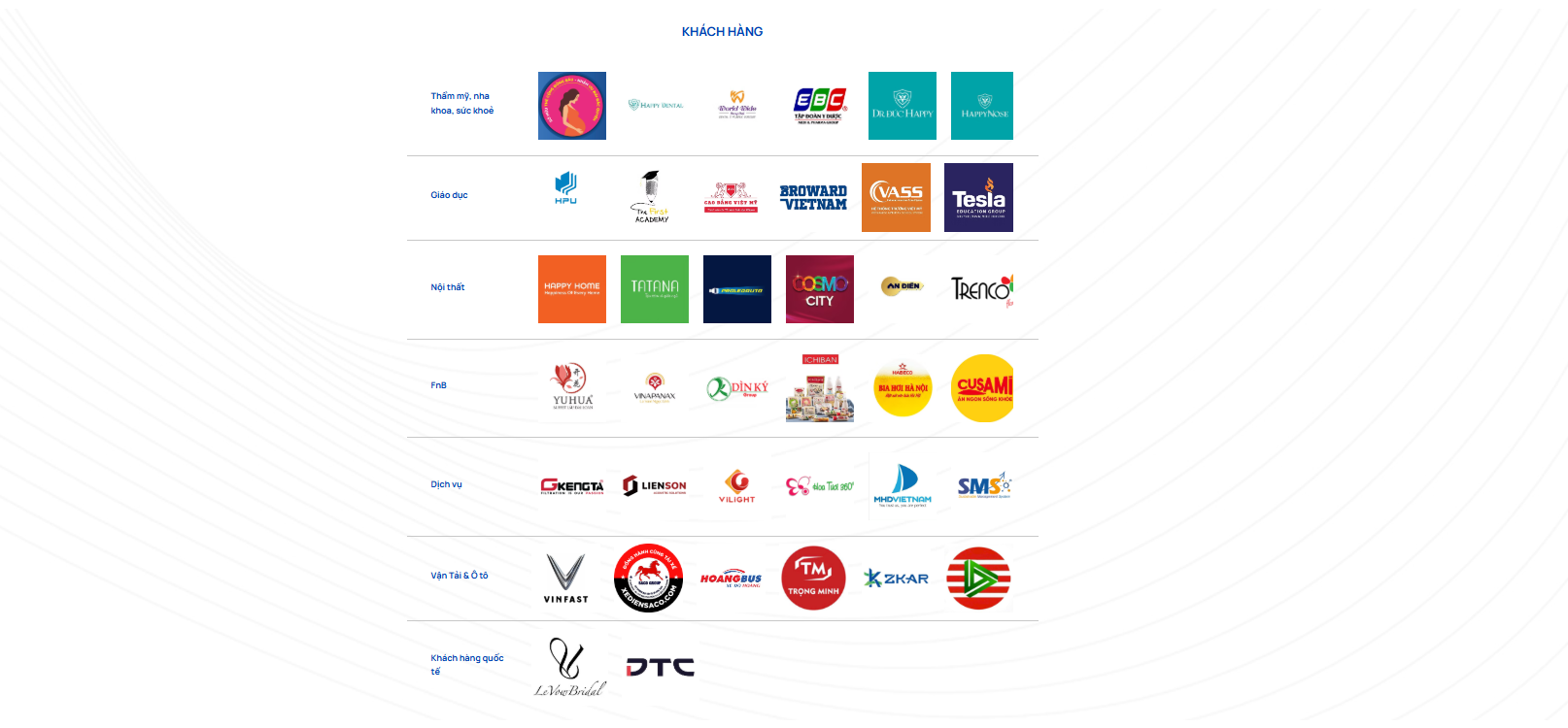 Content Marketing Trọn Gói