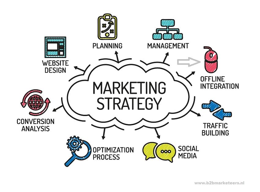 Dịch vụ Marketing cho nhà hàng
